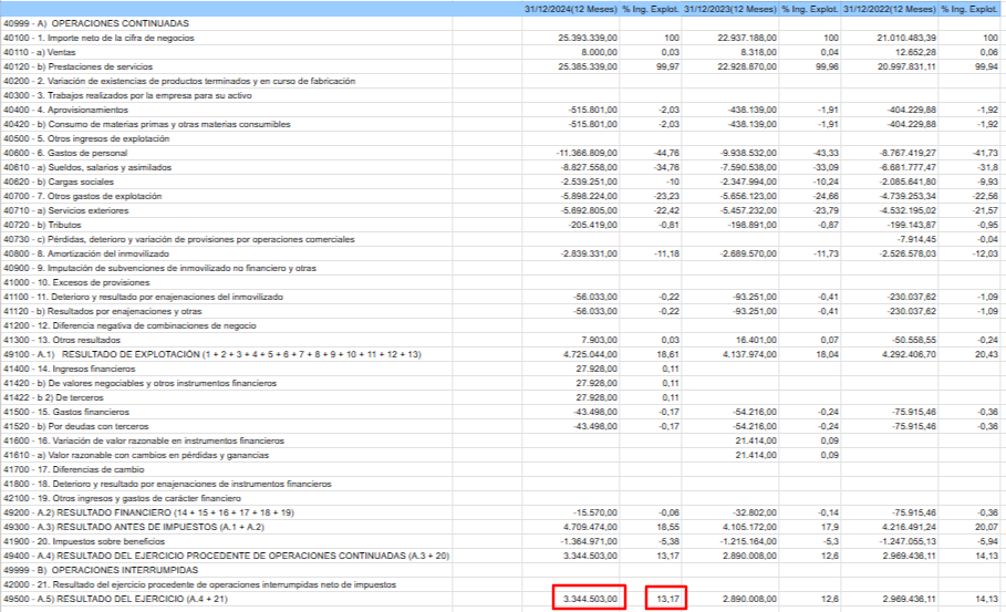 Cuenta de PyG Elha Laser