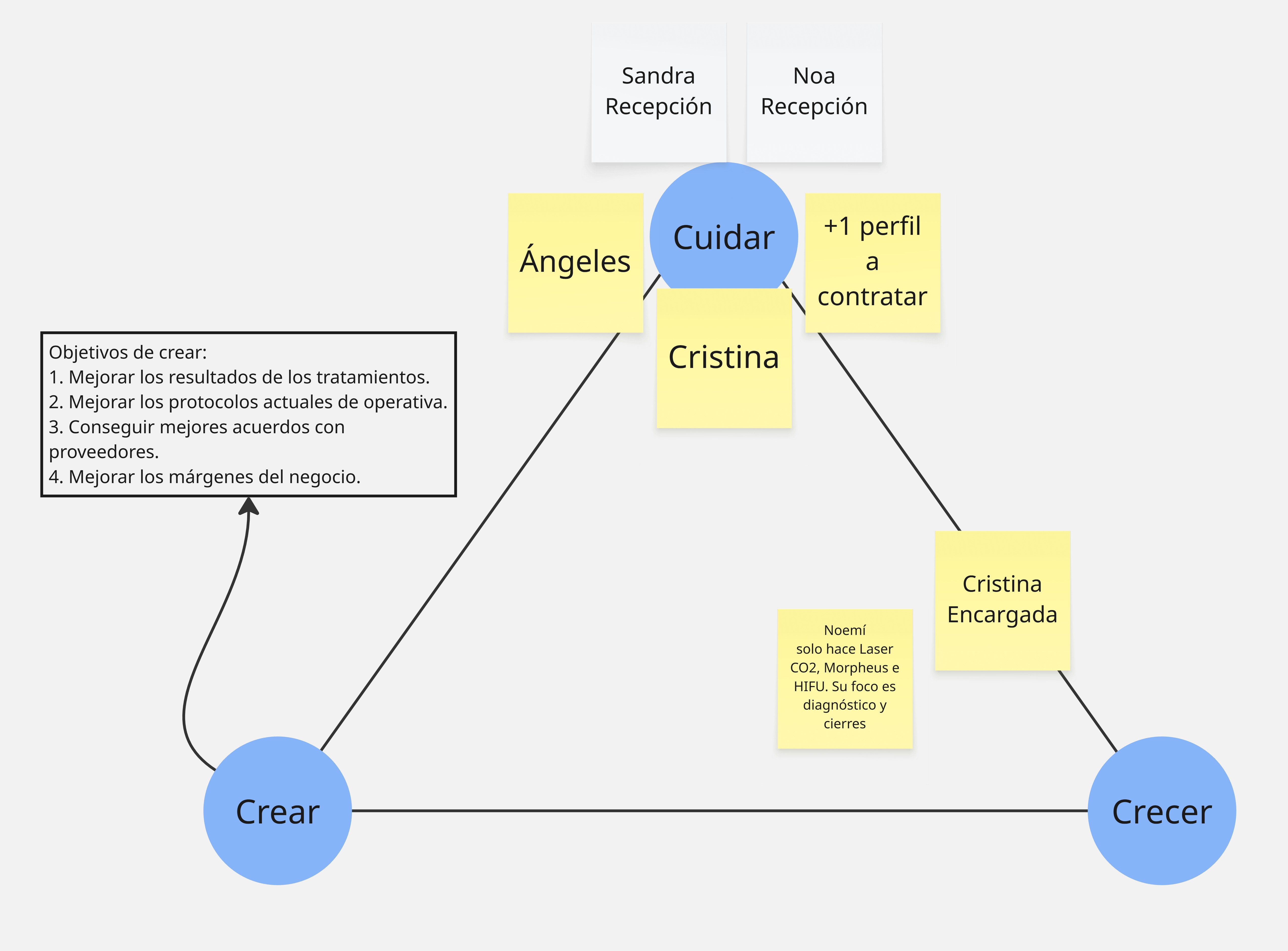 Triángulo CCC - Estructura ganadora