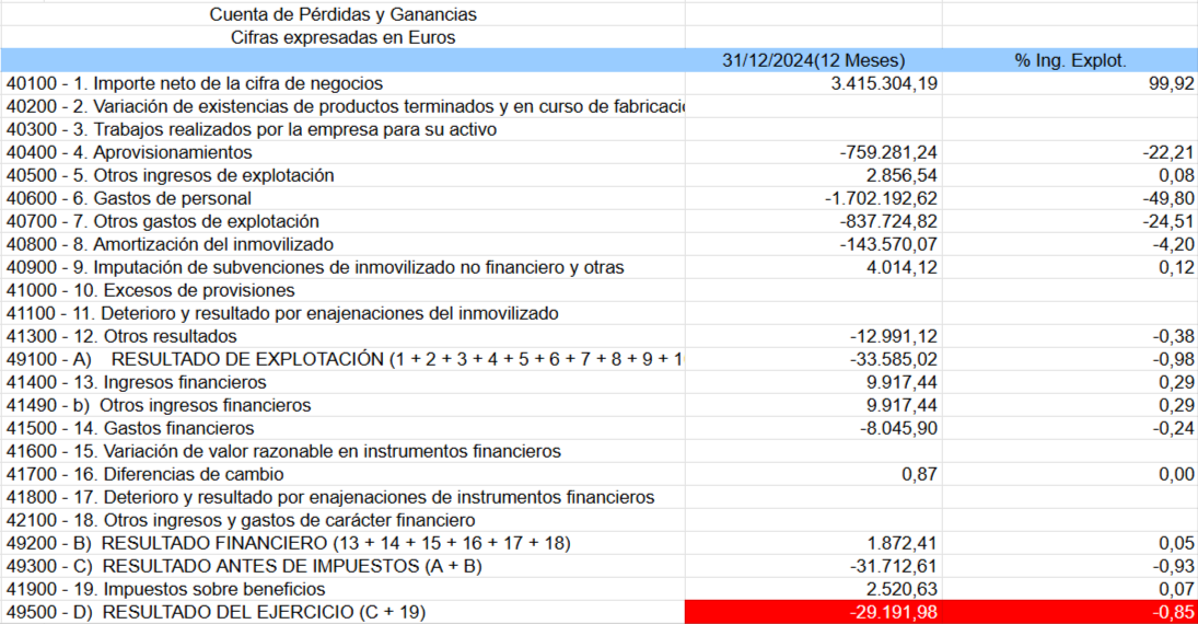 Balance Carmen Navarro